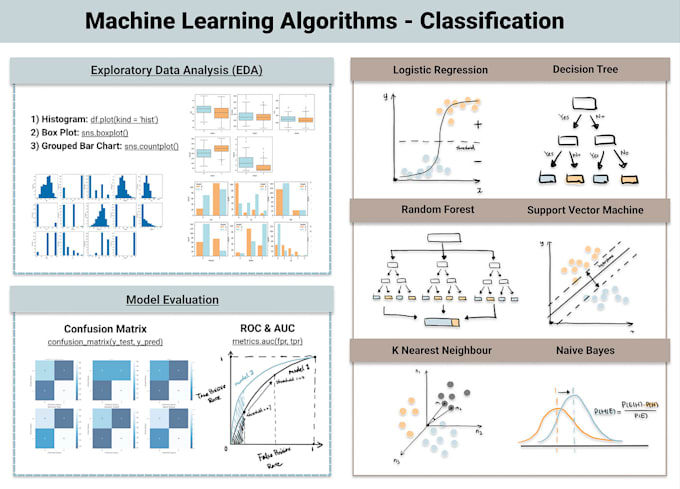 Gig Preview - Do data science, machine learning, and data analysis in python professionaly