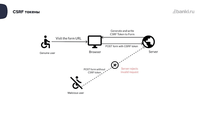 Gig Preview - Fix website form sql injection xss bug ddos dns csrf malware ransomeware attack