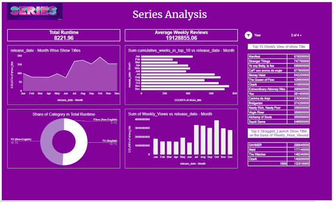 Gig Preview - Do financial analysis  financial modeling and dynamic dashboards in mis analysis