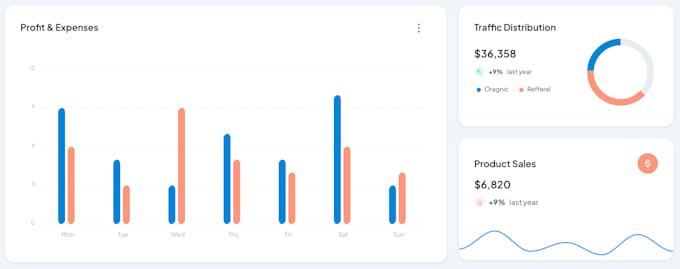 Bestseller - create intuitive data visualization