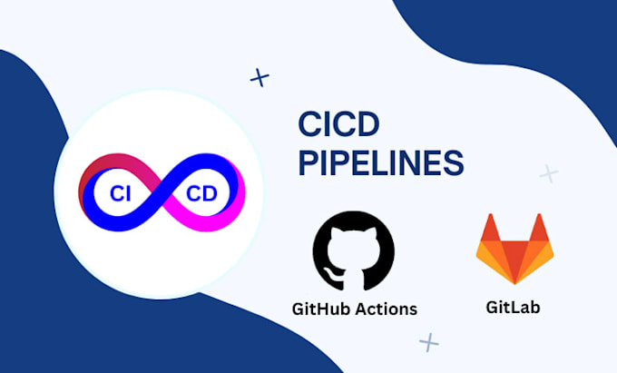 Gig Preview - Create github action or gitlab cicd pipeline