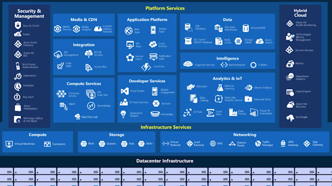 Gig Preview - Manage and maintain your azure infrastructure, ensuring security and performance