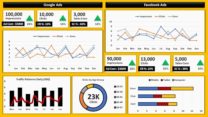 Bestseller - clean,rdb merge,format excel dats