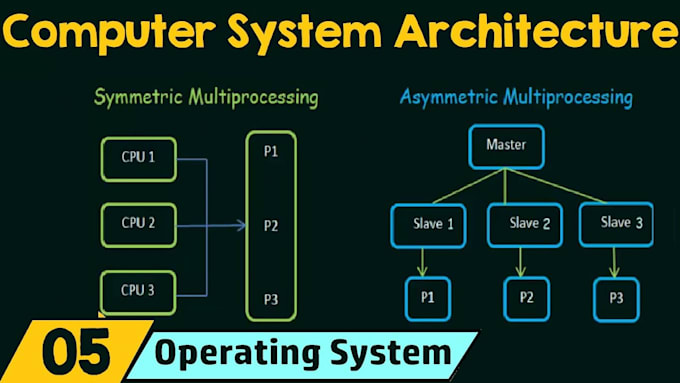 Gig Preview - Do computer architecture, ruby, r, css, cpp, haskell, go, php, lc3, sql assembly