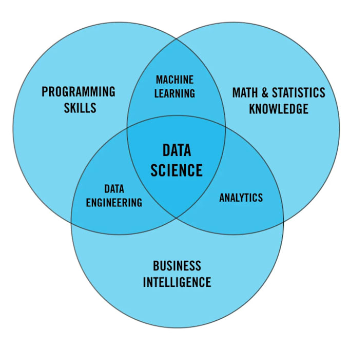 Gig Preview - Do data science, analysis, deep and machine learning, and programming projects