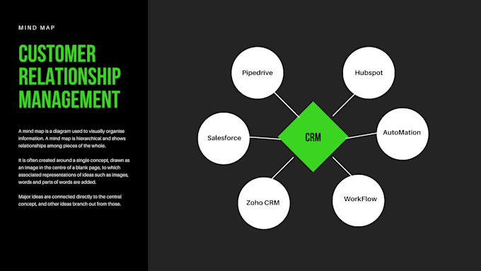 Gig Preview - Setup pipedrive CRM automation workflow as CRM expert