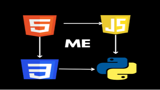 Bestseller - create a custom website with HTML, CSS, and javascript