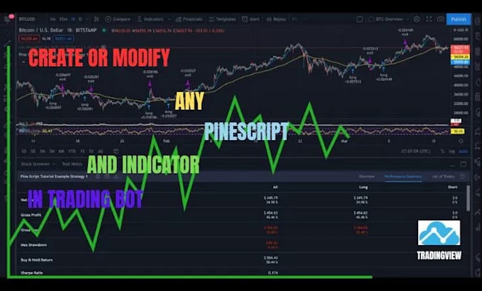 Bestseller - create or modify any pinescript tradingview and indic ator and trading bot