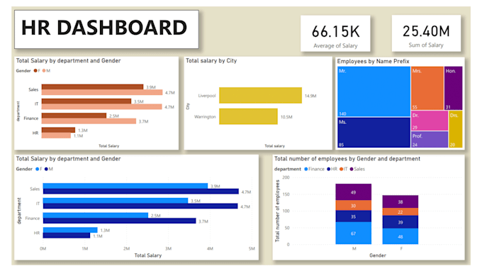 Bestseller - data mining and visualization specialist with power bi and tableau expertise