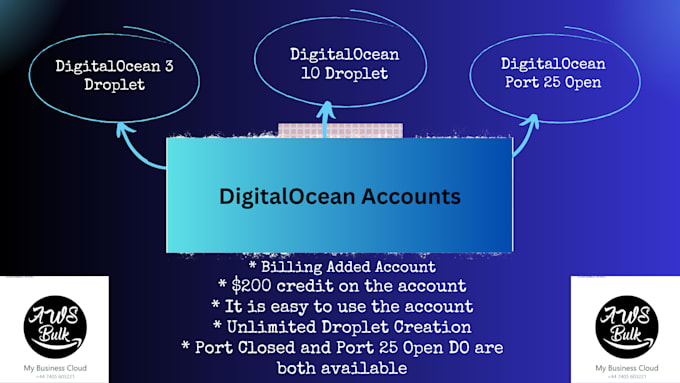 Gig Preview - Try to create for you digitalocean 3 and 10 droplets or port 25 open