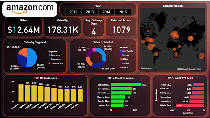 Gig Preview - Do ecommerce platform management