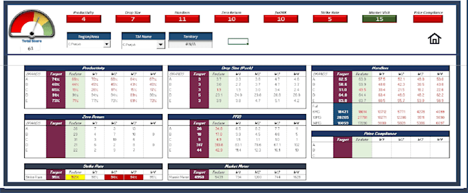 Bestseller - automate your excel tasks with vba, macros, formulas, and interactive dashboard