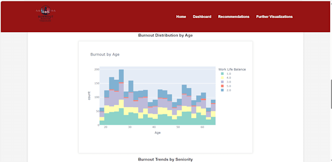 Gig Preview - Perform statistical data analysis with python, sql, google excel sheets