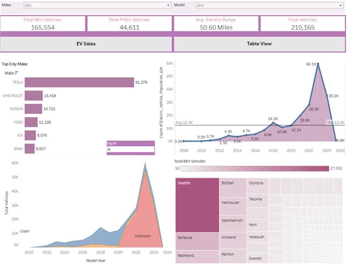 Bestseller - do data cleaning and visualization