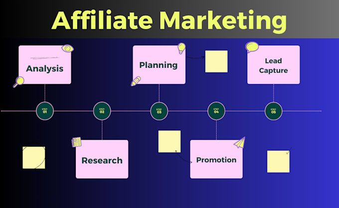 Gig Preview - Do affiliate link marketing