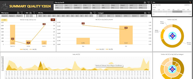 Gig Preview - Create stunning data visualizations and dashboards in excel