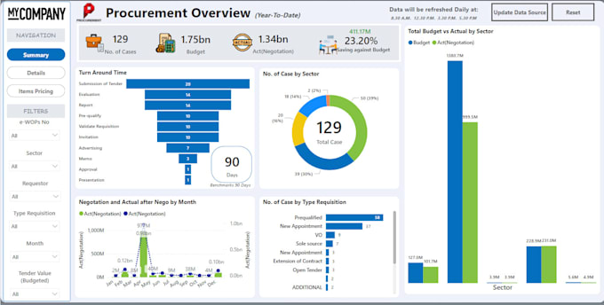 Gig Preview - Create interactive power bi dashboards for data insights