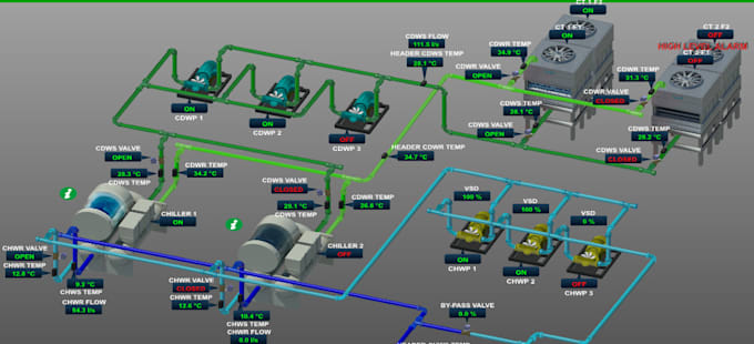 Bestseller - do tailored bms or standalone ddc controls designing, config and programming