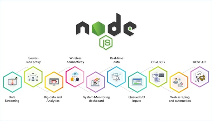 Bestseller - be your node js and nest js developer