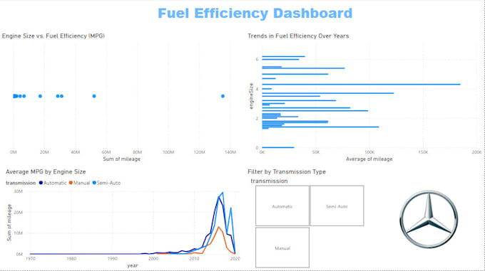 Gig Preview - Professional data analysis for business