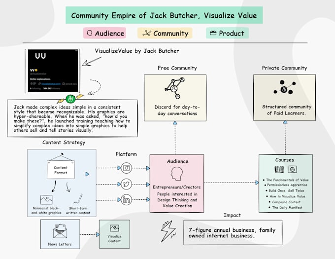 Bestseller - create vision bord for visionaries