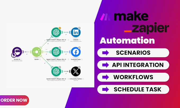 Gig Preview - Setup make com, make com automation, scenerio , zapier or api integration