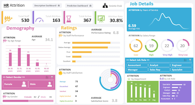 Bestseller - python, data analysis, data entry, PDF, word file, dashboard