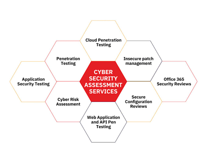 Bestseller - assess your cybersecurity risk, cyber security risk assessment expert