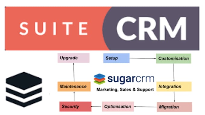 Gig Preview - Set up your sugar crm and suite crm with required automation