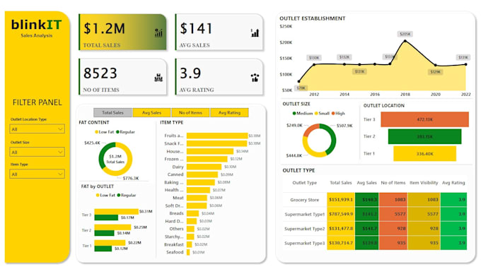 Gig Preview - Solve your bi problems with spreadsheet, sql, power bi, tableau