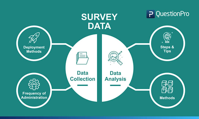 Gig Preview - Fill online surveys, google forms, and research questionnaires with accuracy