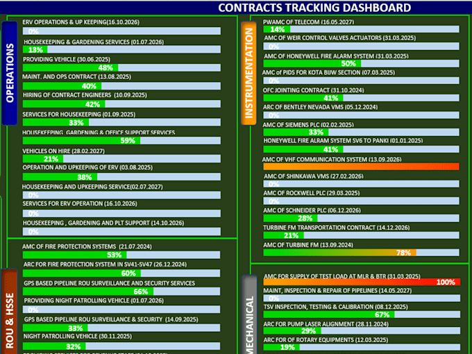 Bestseller - design excel dashboard that will solve your problem