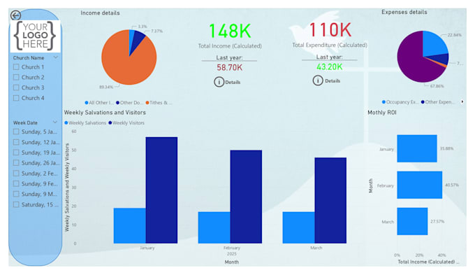 Bestseller - create a power bi interactive dashboard and data connectivity