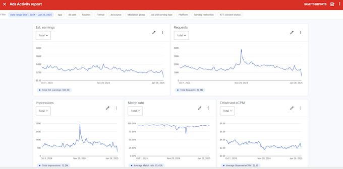 Gig Preview - Help you monetize your app with admob