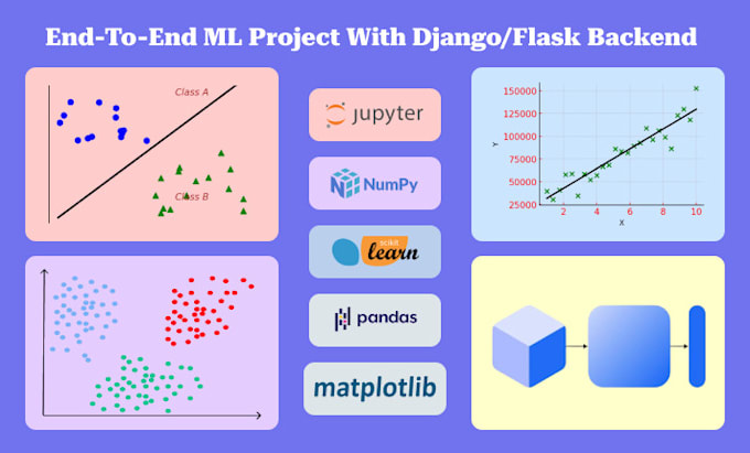 Gig Preview - Help your machine learning projects and assignments