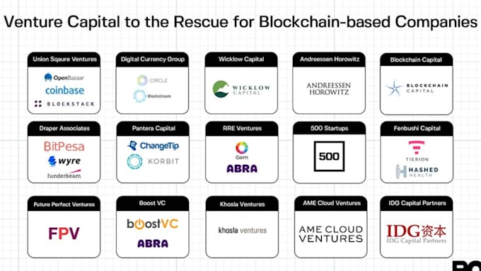 Gig Preview - Submit your crypto project to 25 top tier venture capitals