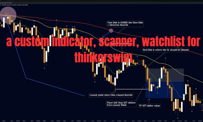 Bestseller - do your custom indicator in thinkorswim thinkscript