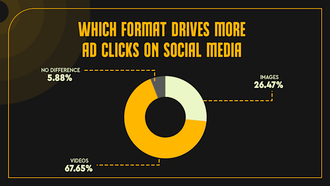 Gig Preview - Create video ads for facebook instagram and tiktok