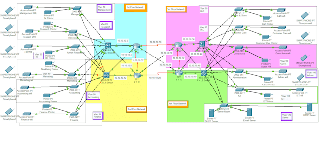 Gig Preview - Do network configuration, troubleshooting designing and resolve technical issue