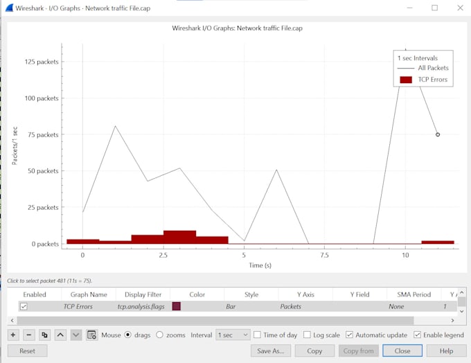 Gig Preview - Do cisco packet labs, wireshark and gns3 topologies for networking