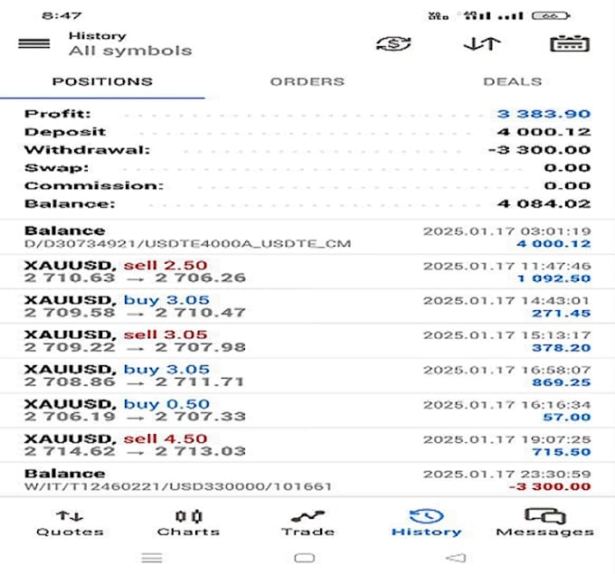 Gig Preview - Deliver profitable forex trading robot, trading robot, forex ea, gold ea, ea bot