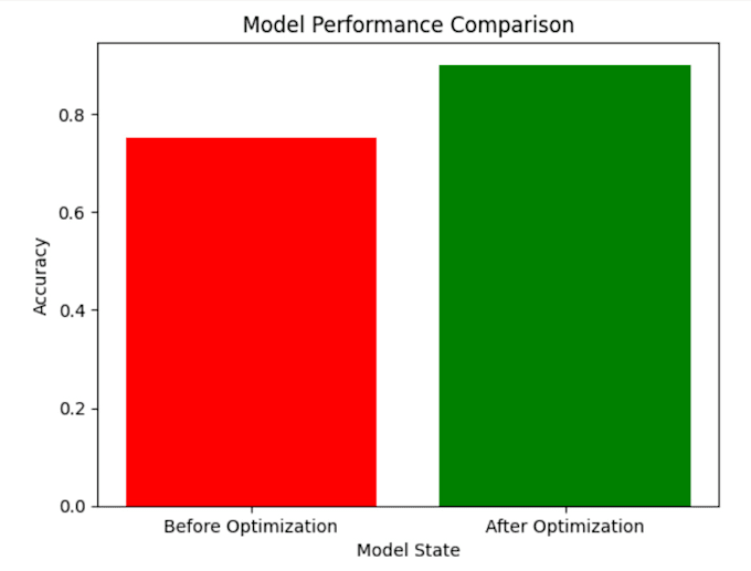 Bestseller - build and deploy machine learning models for your business