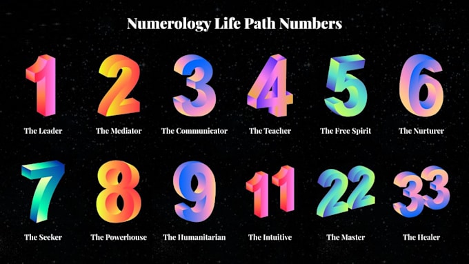 Bestseller - transform your life with the help of numerology