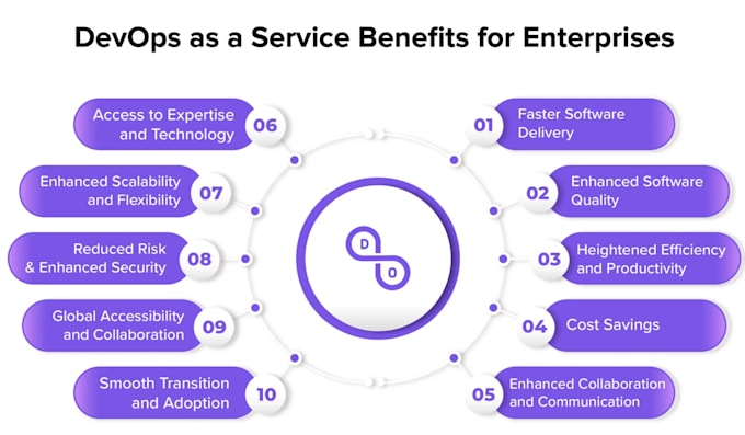 Bestseller - leverage my 12 years of experience as a seasoned devops professional