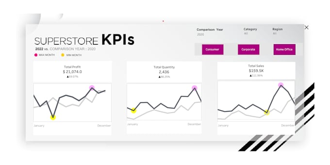 Gig Preview - Develop interactive tableau dashboards