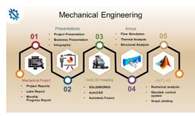 Gig Preview - Assist you in mechanical engineering all subjects tasks assignmnt