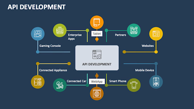 Bestseller - develop a high performance backend apis