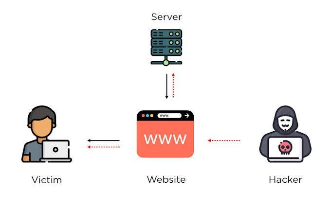 Gig Preview - Stop ddos attacks attack xss and website security cyber attack brute force