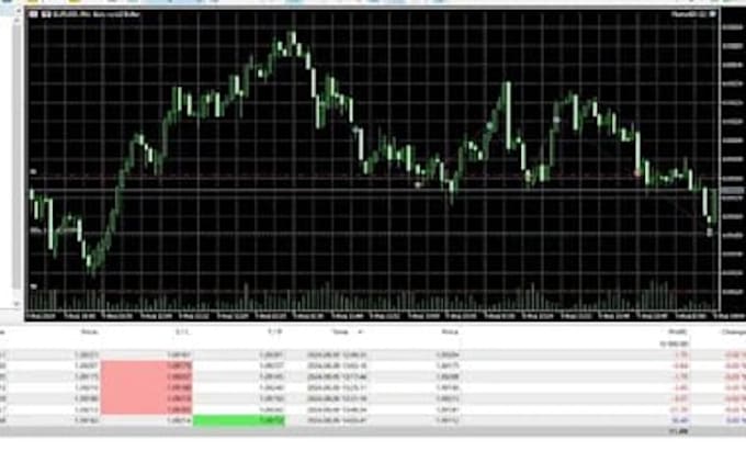 Bestseller - code mt4 mt5 forex eas,forex bot,tradingbot, tradingview indicator in mql5 mql4