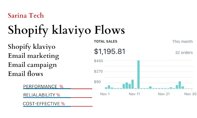 Gig Preview - Setup klaviyo email marketing flows shopify klaviyo email marketing